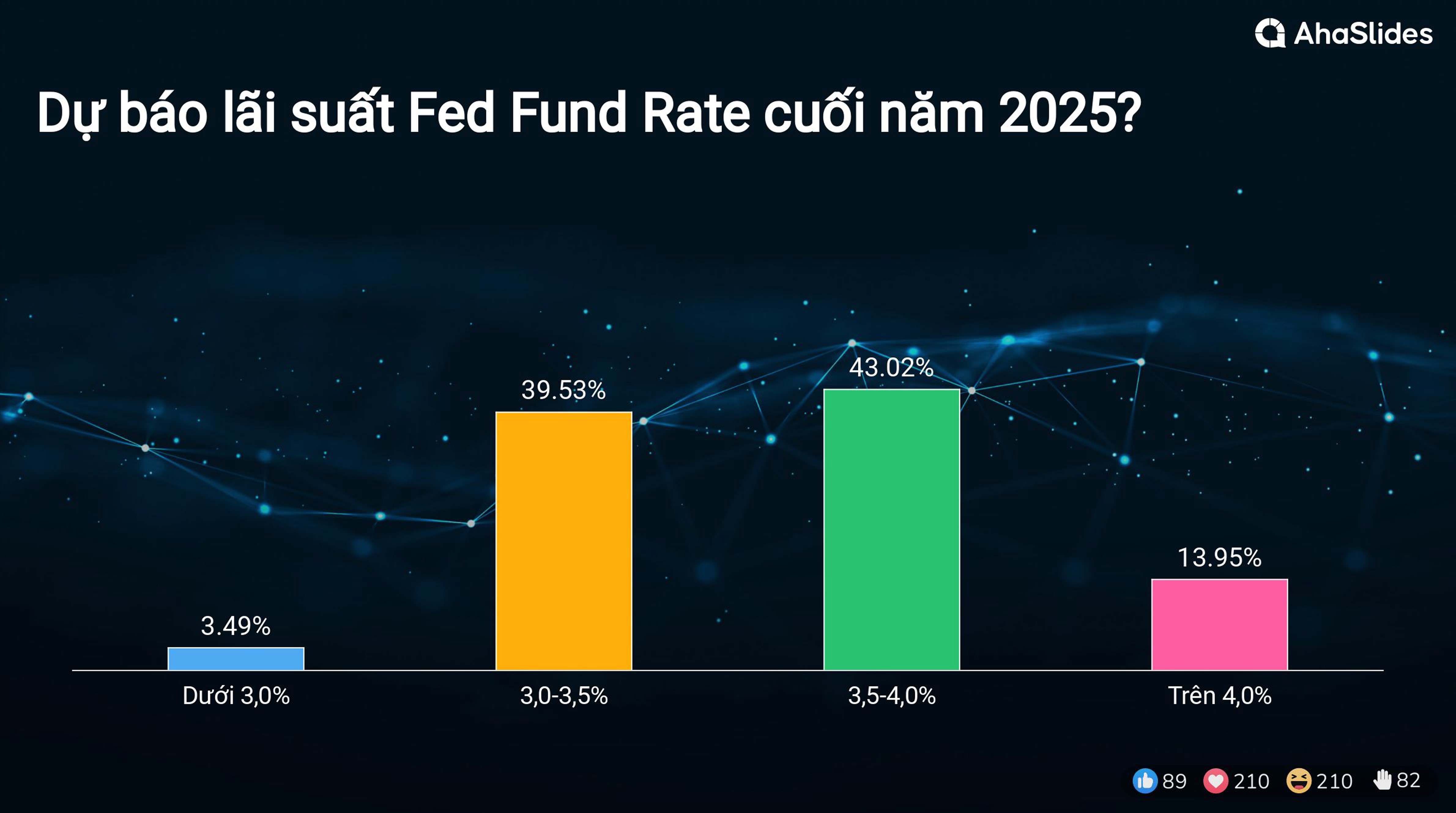 Kết quả Survey tại Hội thảo Mùa thu 2024 2